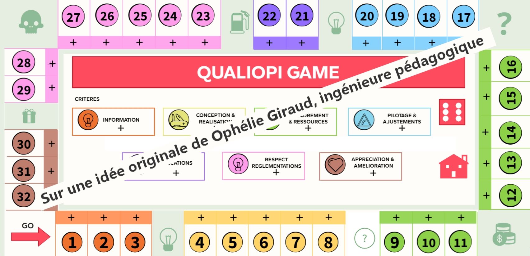 You are currently viewing Formation Qualiopi’Game